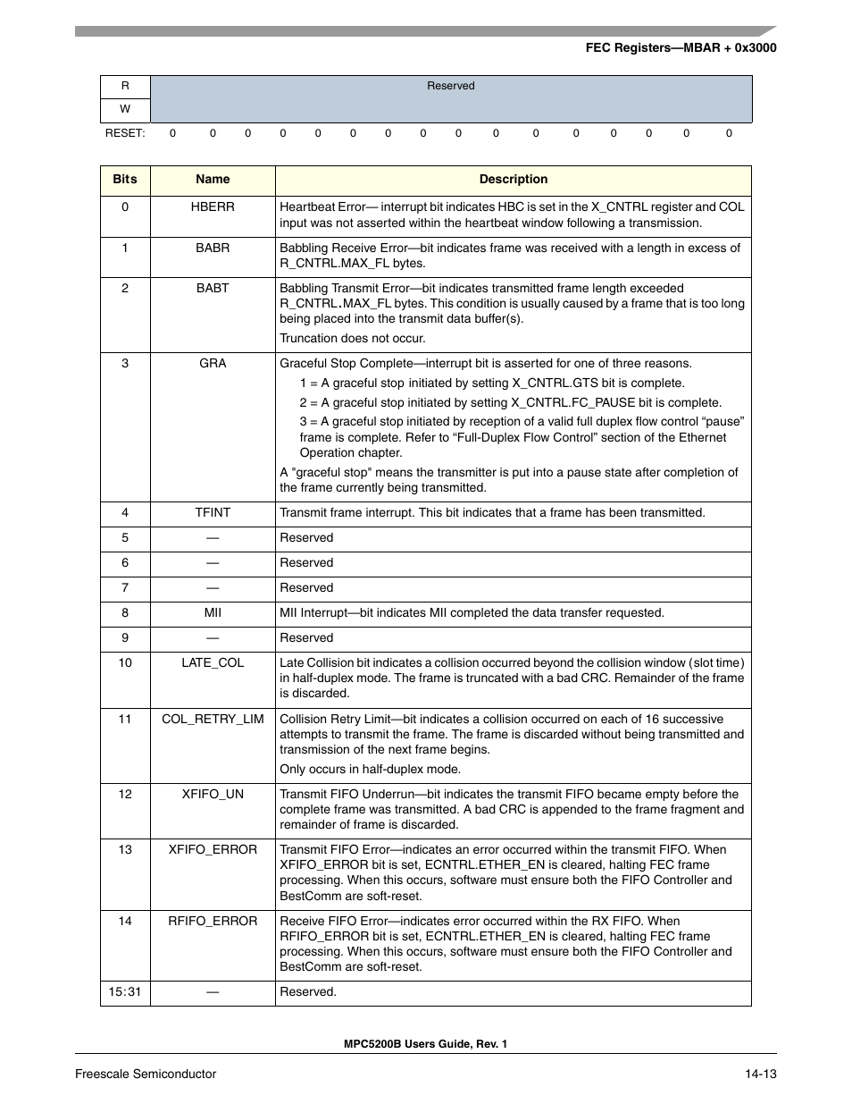 Freescale Semiconductor MPC5200B User Manual | Page 478 / 762