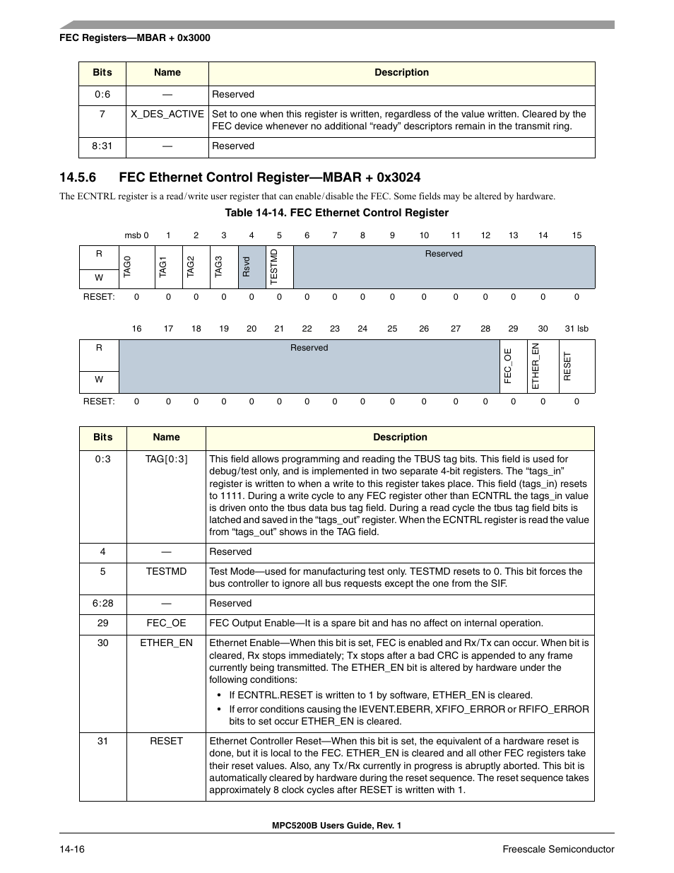 6 fec ethernet control register-mbar + 0x3024, Fec ethernet control register—mbar + 0x3024 -16, Fec ethernet control register -16 | Section 14-14, fec ethernet control register | Freescale Semiconductor MPC5200B User Manual | Page 481 / 762