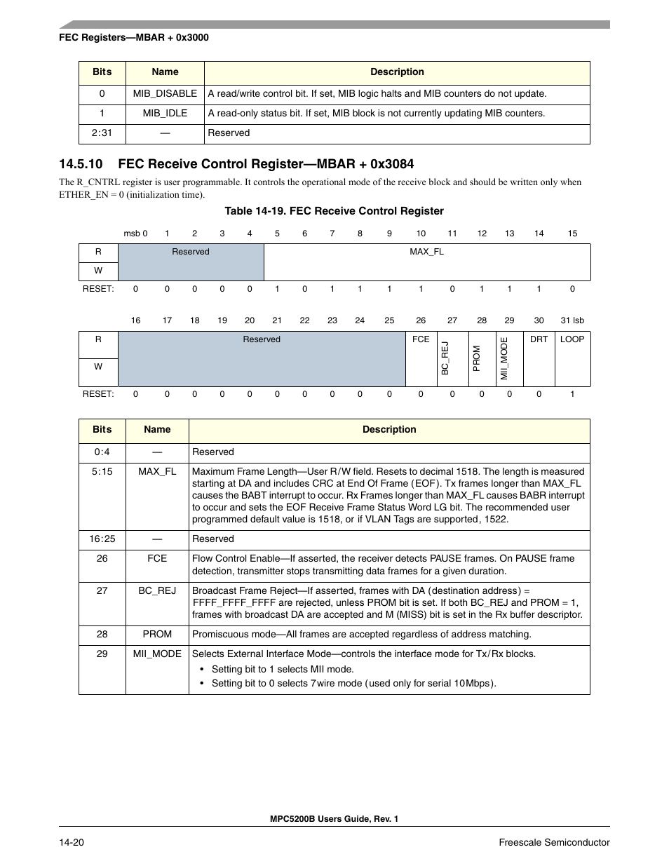 10 fec receive control register-mbar + 0x3084, Fec receive control register—mbar + 0x3084 -20, Fec receive control register -20 | Section 14-19, fec receive control register | Freescale Semiconductor MPC5200B User Manual | Page 485 / 762