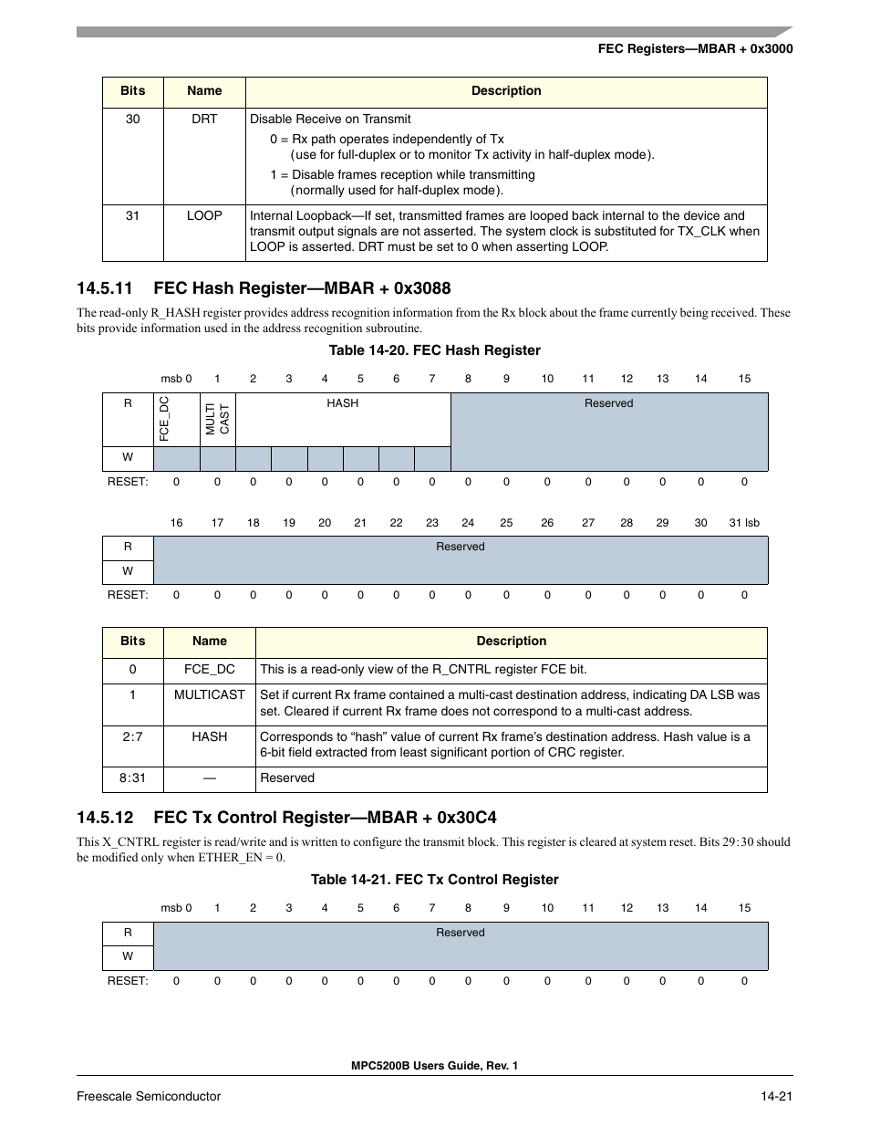 11 fec hash register-mbar + 0x3088, 12 fec tx control register-mbar + 0x30c4, Fec hash register—mbar + 0x3088 -21 | Fec tx control register—mbar + 0x30c4 -21, Fec hash register -21, Fec tx control register -21, Section 14-20, fec hash register, Section 14-21, fec tx control register | Freescale Semiconductor MPC5200B User Manual | Page 486 / 762