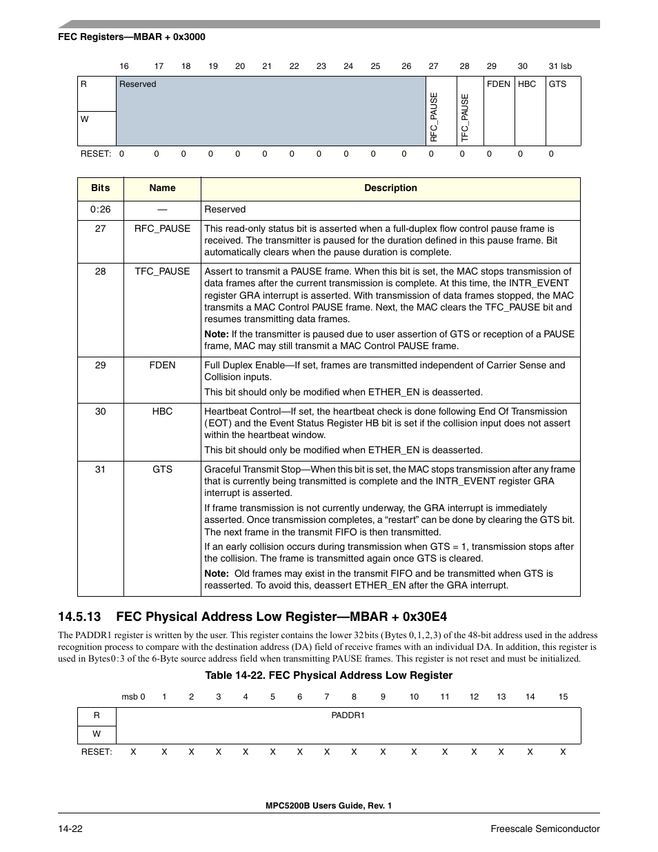 13 fec physical address low register-mbar + 0x30e4, Fec physical address low register -22, Section 14-22, fec physical address low register | Freescale Semiconductor MPC5200B User Manual | Page 487 / 762