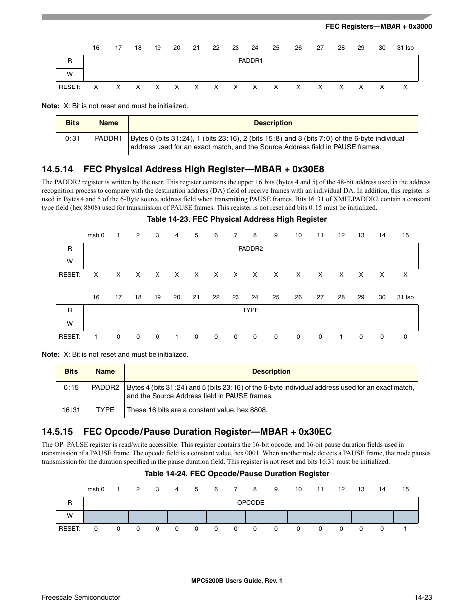 Fec physical address high register -23, Fec opcode/pause duration register -23, Section 14-23, fec physical address high register | Section 14-24, fec opcode/pause duration register | Freescale Semiconductor MPC5200B User Manual | Page 488 / 762