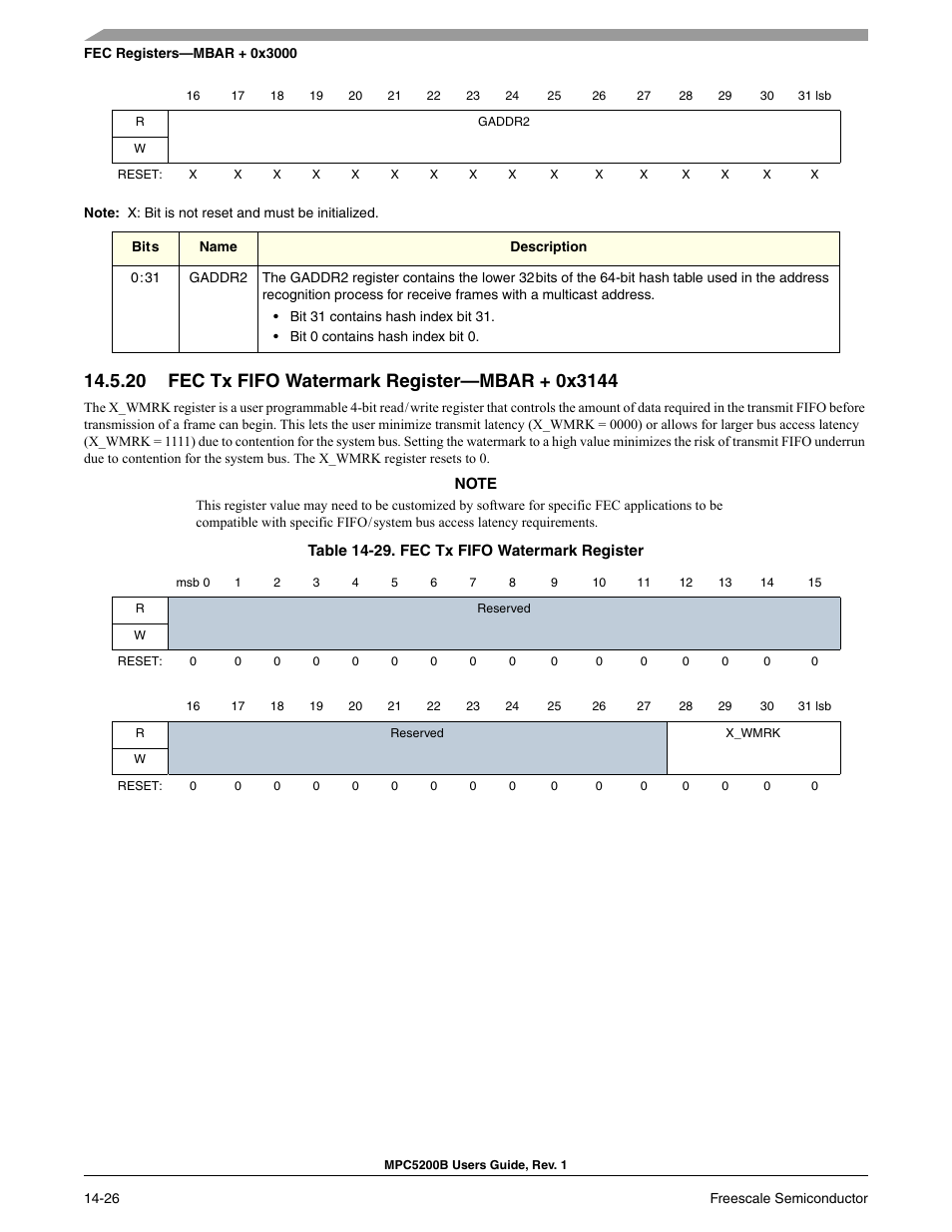 20 fec tx fifo watermark register-mbar + 0x3144, Fec tx fifo watermark register—mbar + 0x3144 -26, Fec tx fifo watermark register -26 | Section 14-29, fec tx fifo watermark register | Freescale Semiconductor MPC5200B User Manual | Page 491 / 762