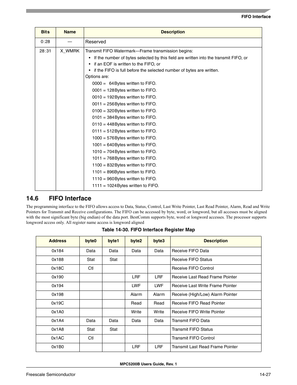 6 fifo interface, Fifo interface -27, Fifo interface register map -27 | Freescale Semiconductor MPC5200B User Manual | Page 492 / 762