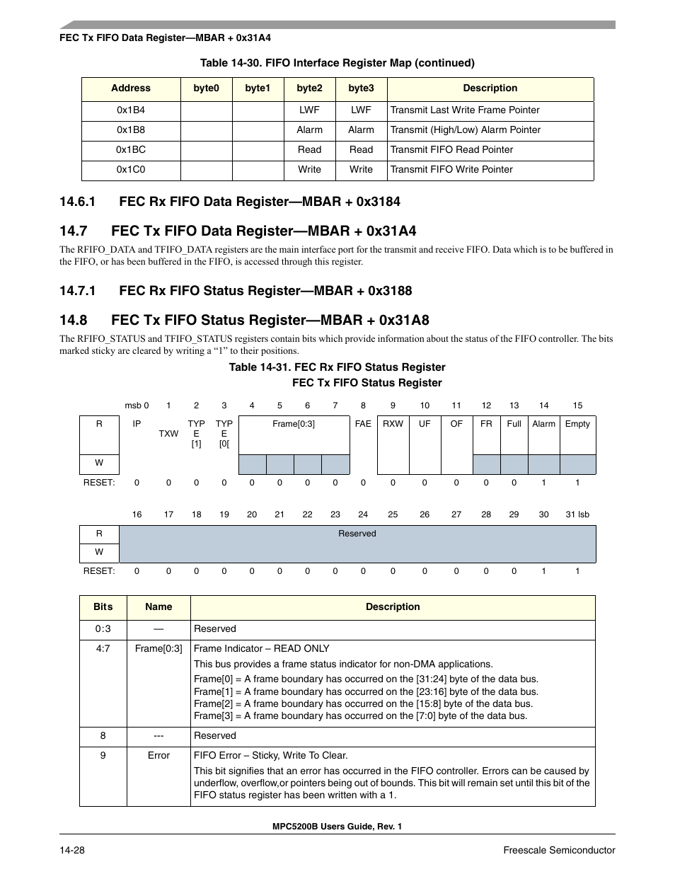 1 fec rx fifo data register-mbar + 0x3184, 7 fec tx fifo data register-mbar + 0x31a4, 1 fec rx fifo status register-mbar + 0x3188 | 8 fec tx fifo status register-mbar + 0x31a8, Fec rx fifo data register—mbar + 0x3184 -28, Fec tx fifo data register—mbar + 0x31a4 -28, Fec rx fifo status register—mbar + 0x3188 -28, Fec tx fifo status register—mbar + 0x31a8 -28, Fec rx fifo status register -28, 0x318 | Freescale Semiconductor MPC5200B User Manual | Page 493 / 762