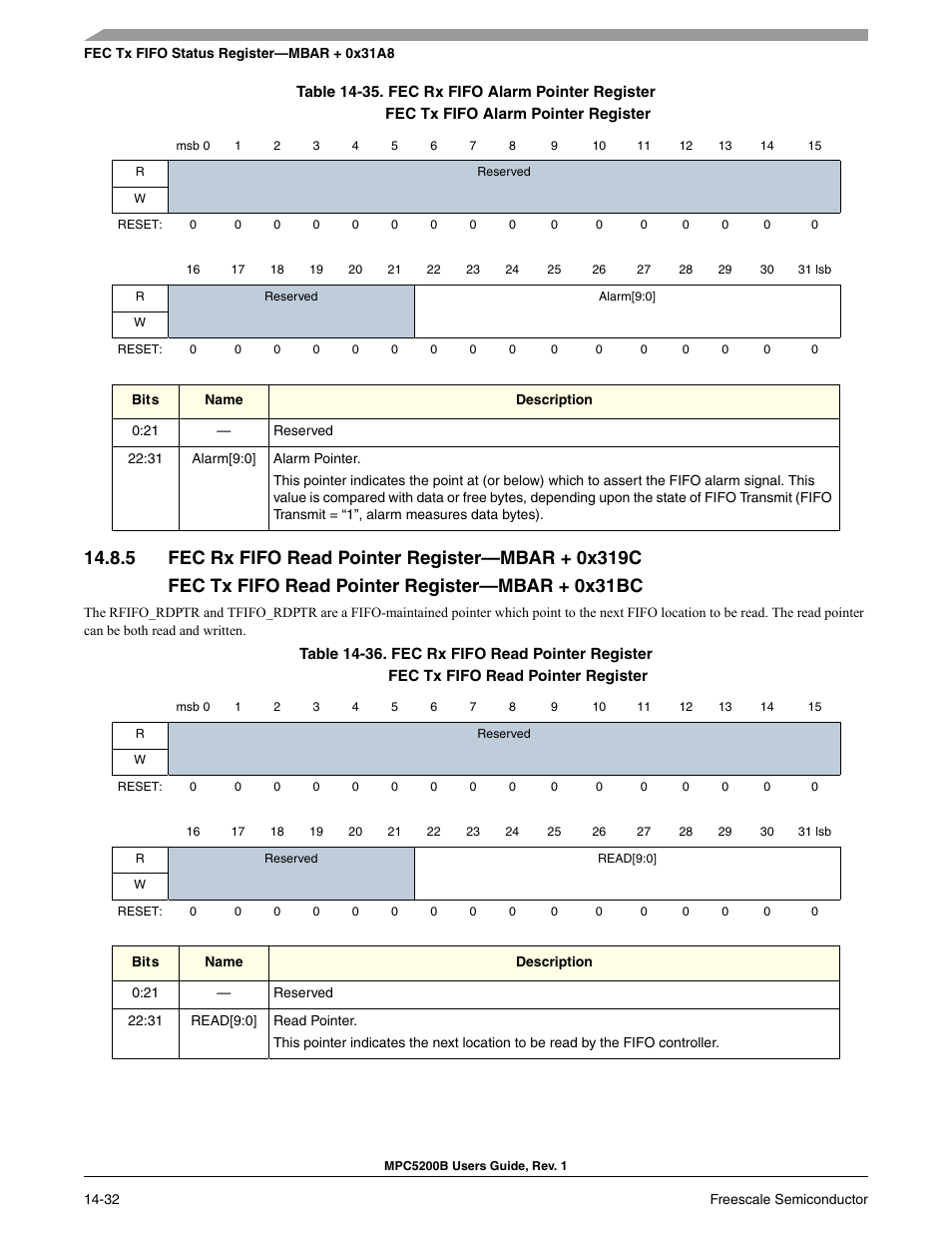 5 fec rx fifo read pointer register-mbar + 0x319c, Fec rx fifo alarm pointer register -32, Fec rx fifo read pointer register -32 | Section 14-35, fec rx fifo alarm pointer register, Section 14-36, fec rx fifo read pointer register | Freescale Semiconductor MPC5200B User Manual | Page 497 / 762