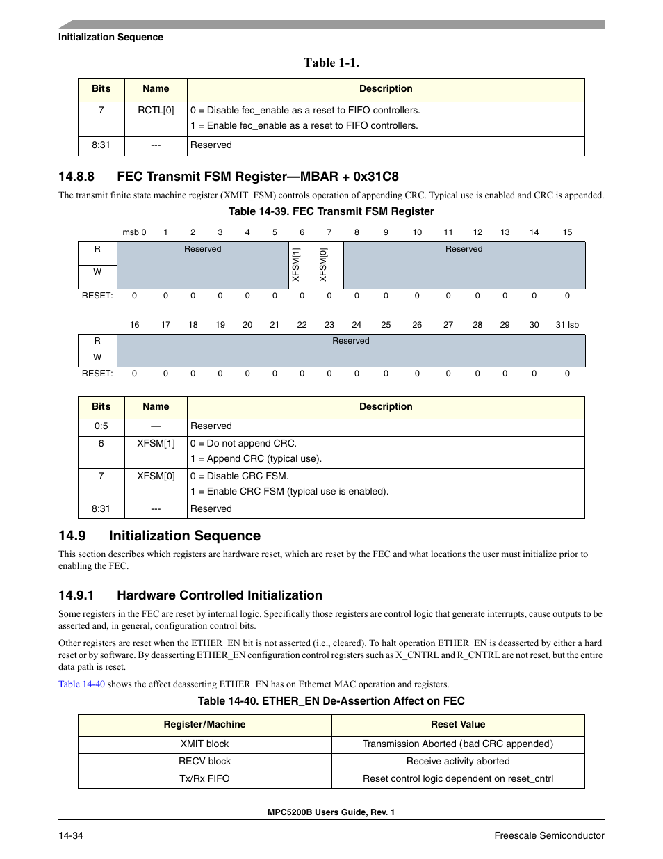 8 fec transmit fsm register-mbar + 0x31c8, 9 initialization sequence, 1 hardware controlled initialization | Fec transmit fsm register—mbar + 0x31c8 -34, Initialization sequence -34, Hardware controlled initialization -34, Fec transmit fsm register -34, Ether_en de-assertion affect on fec -34, Section 14-39, fec transmit fsm register, Table 1-1 | Freescale Semiconductor MPC5200B User Manual | Page 499 / 762