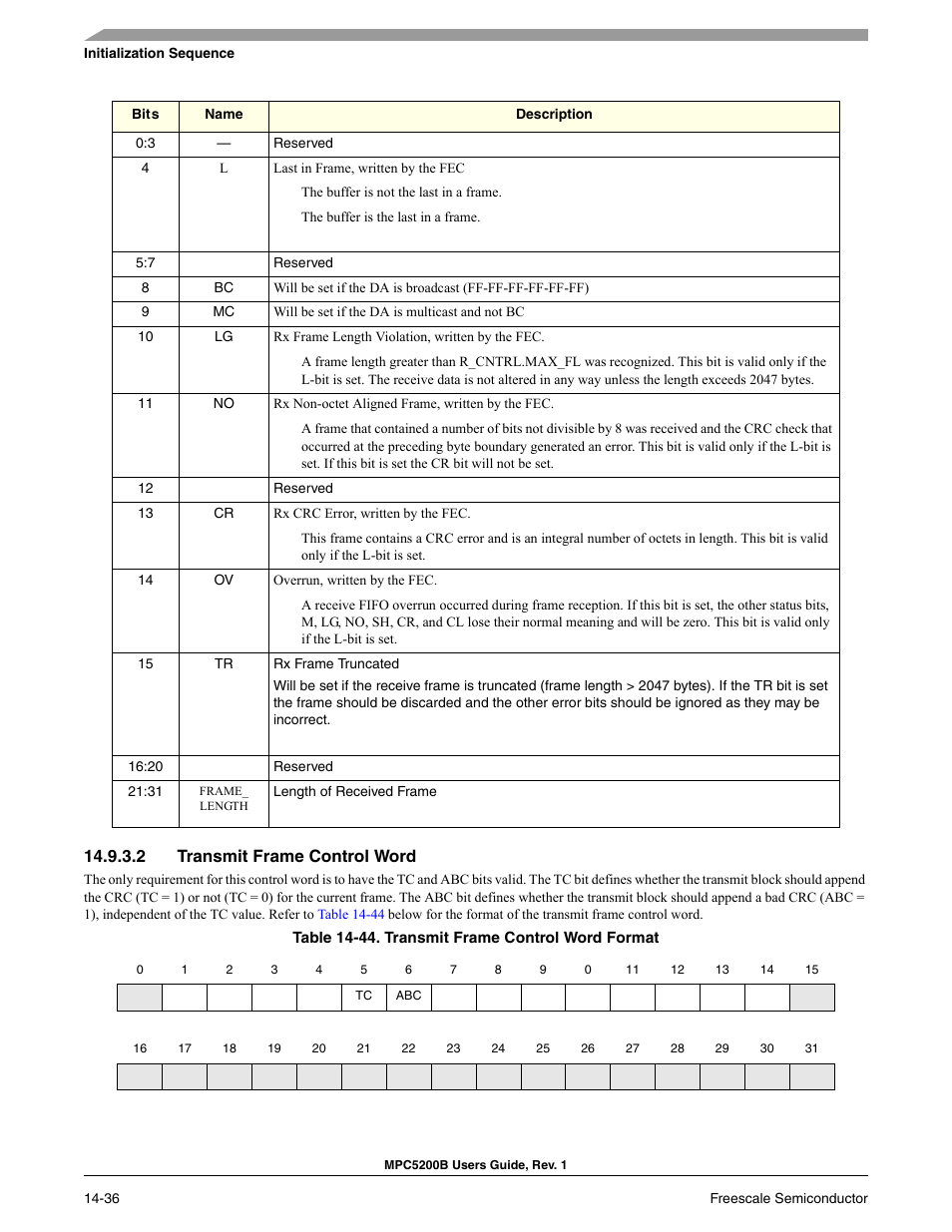 2 transmit frame control word, Transmit frame control word -36, Transmit frame control word format -36 | Freescale Semiconductor MPC5200B User Manual | Page 501 / 762