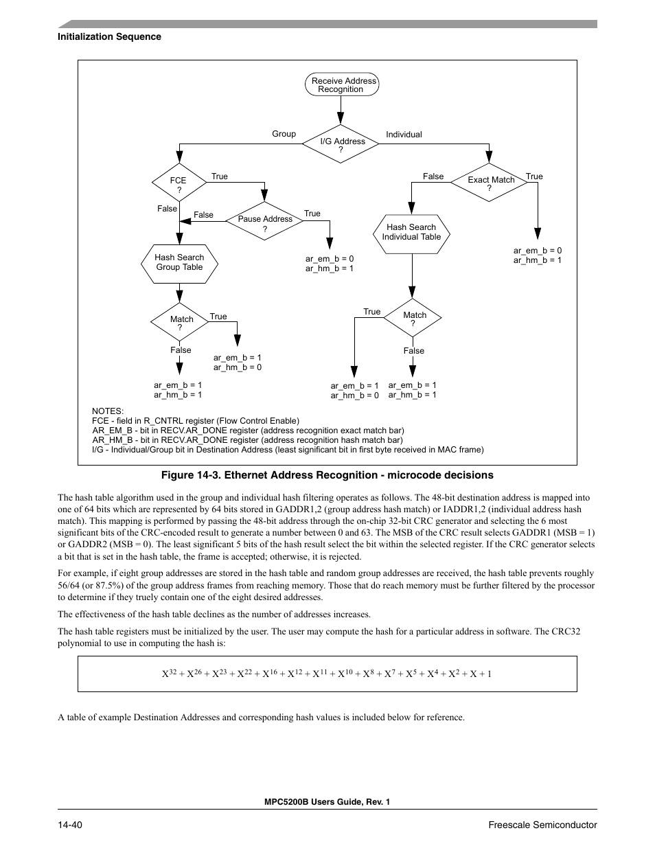 Freescale Semiconductor MPC5200B User Manual | Page 505 / 762