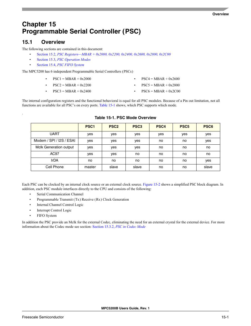 Chapter 15 programmable serial controller ( psc), 1 overview, Chapter 15 programmable serial controllers (psc) | Overview -1, Chapter 15 programmable serial controller (psc) | Freescale Semiconductor MPC5200B User Manual | Page 512 / 762