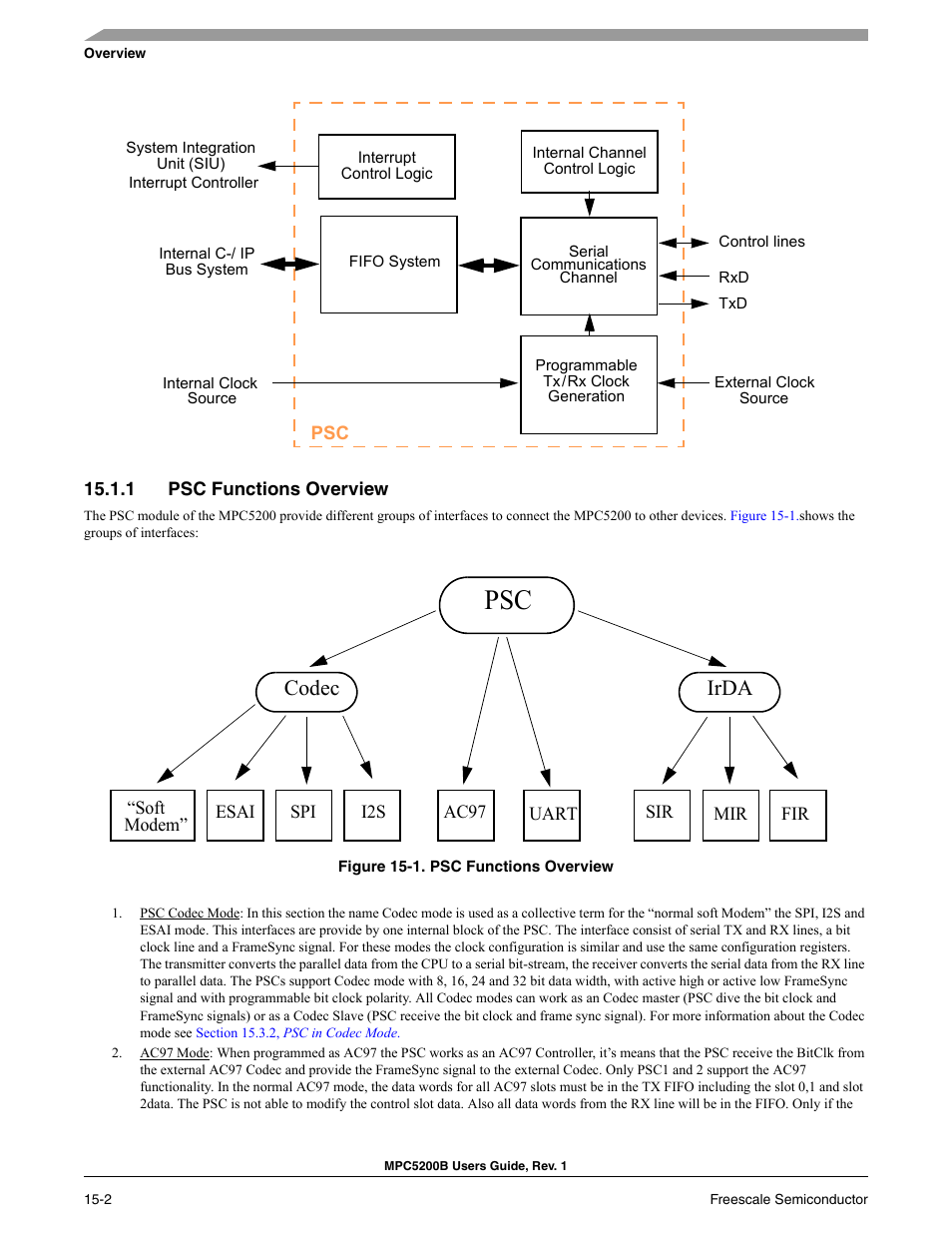 1 psc functions overview, Psc functions overview -1, Table 15-1 | Codec, Irda | Freescale Semiconductor MPC5200B User Manual | Page 513 / 762