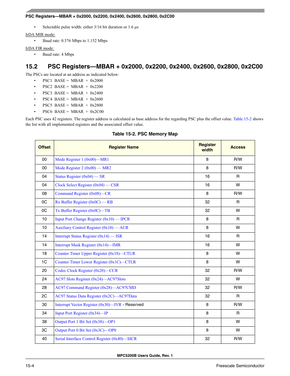 Section 15.2 | Freescale Semiconductor MPC5200B User Manual | Page 515 / 762