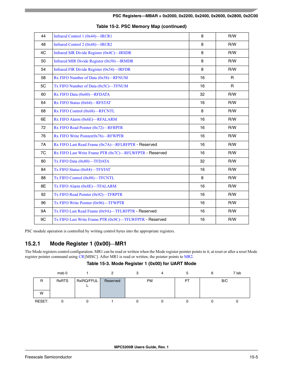 1 mode register 1 (0x00)-mr1, Mode register 1 (0x00)—mr1 -5, Mode register 1 (0x00) for uart mode -5 | Mode register 1 (0x00)—mr1 | Freescale Semiconductor MPC5200B User Manual | Page 516 / 762