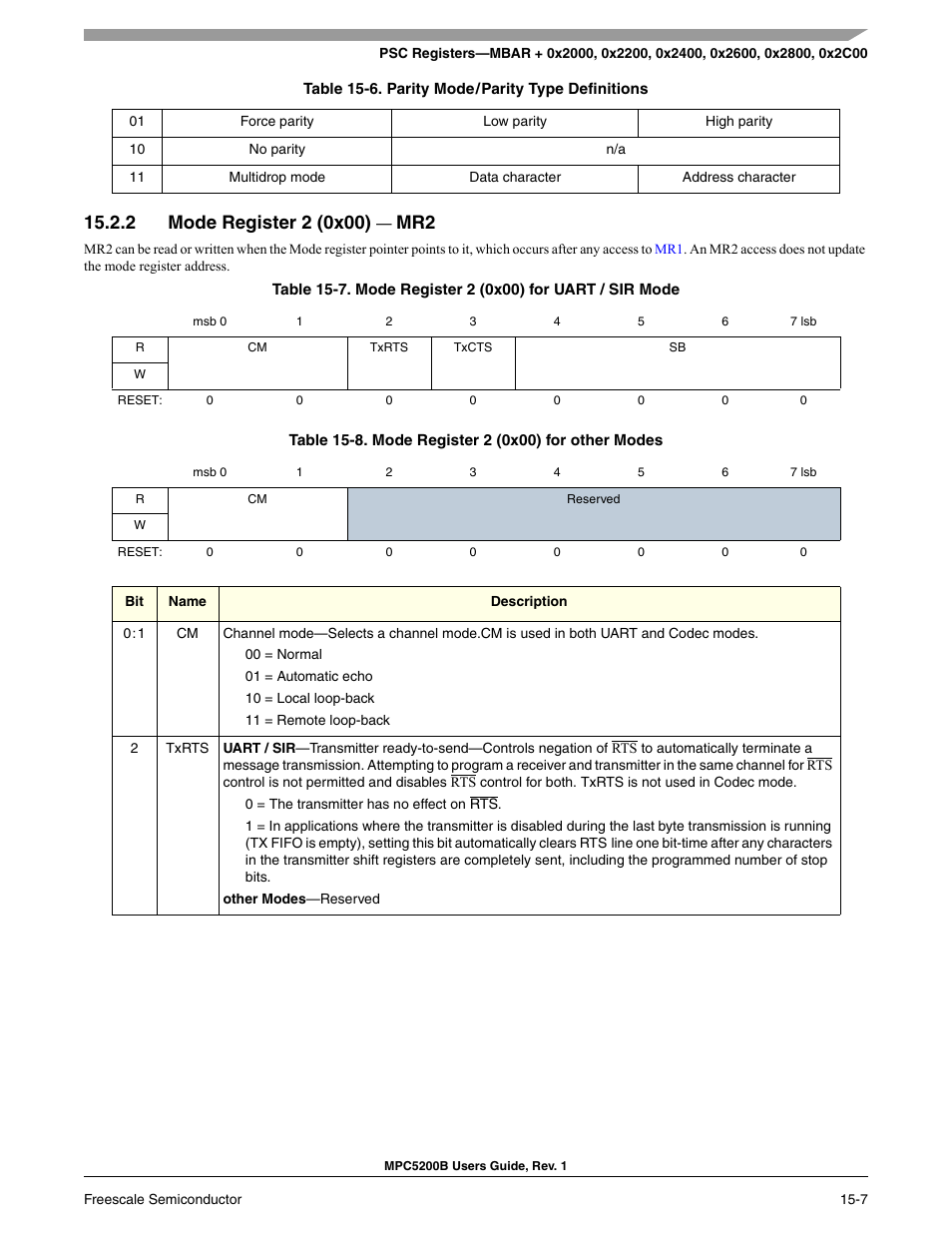 2 mode register 2 (0x00) - mr2, Mode register 2 (0x00) — mr2 -6, Mode register 2 (0x00) for uart / sir mode -6 | Mode register 2 (0x00) for other modes -6, Mode register 2 (0x00) — mr2 | Freescale Semiconductor MPC5200B User Manual | Page 518 / 762