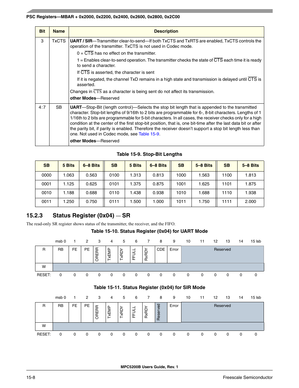 3 status register (0x04) - sr, Status register (0x04) — sr -7, Stop-bit lengths -7 | Status register (0x04) — sr, 3 status register (0x04) | Freescale Semiconductor MPC5200B User Manual | Page 519 / 762