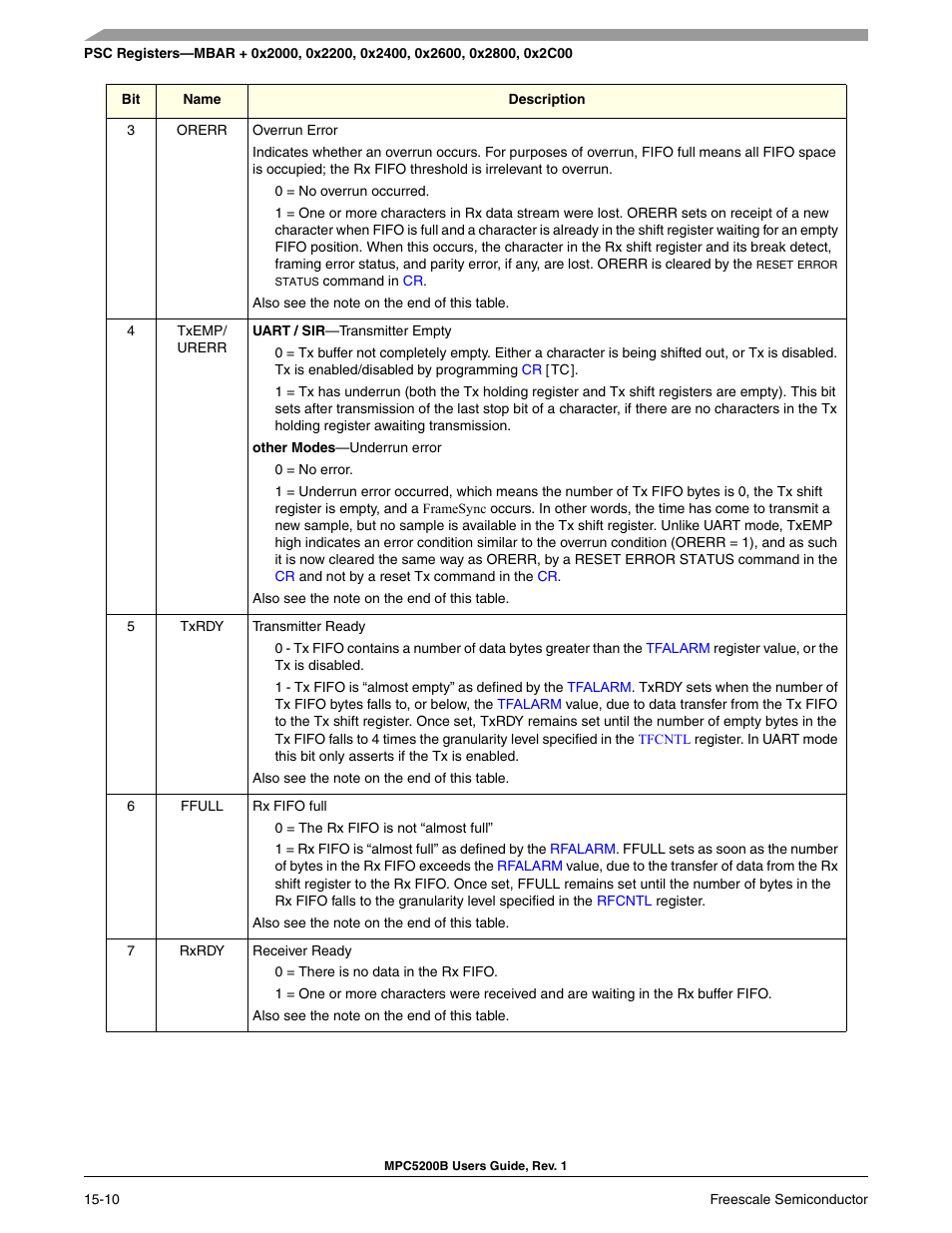 Freescale Semiconductor MPC5200B User Manual | Page 521 / 762