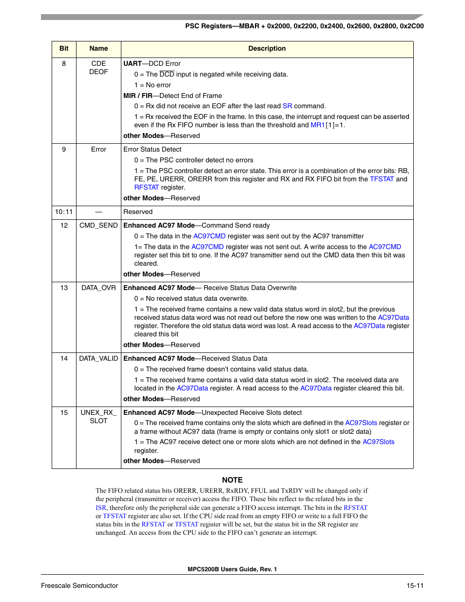 Freescale Semiconductor MPC5200B User Manual | Page 522 / 762