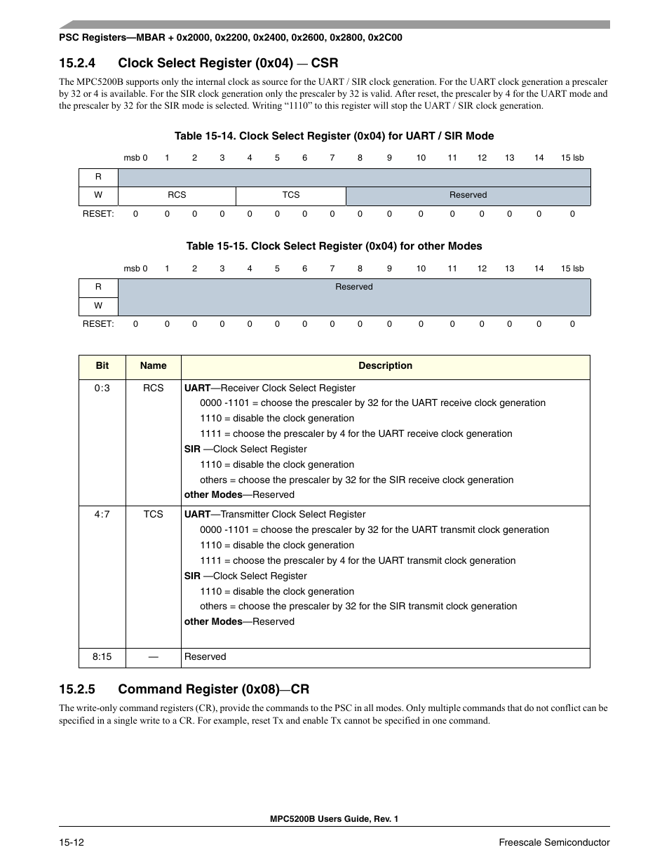 4 clock select register (0x04) - csr, 5 command register (0x08)-cr, Clock select register (0x04) — csr -11 | Command register (0x08)—cr -11, Clock select register (0x04) for other modes -11, Clock select register (0x04) — csr, Command register (0x08)—cr, 4 clock select register (0x04), 5 command register (0x08) | Freescale Semiconductor MPC5200B User Manual | Page 523 / 762