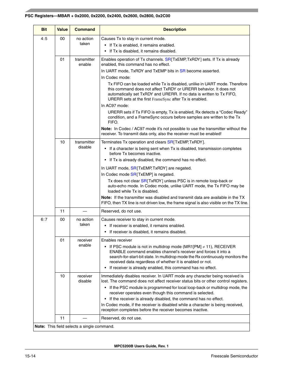 Freescale Semiconductor MPC5200B User Manual | Page 525 / 762