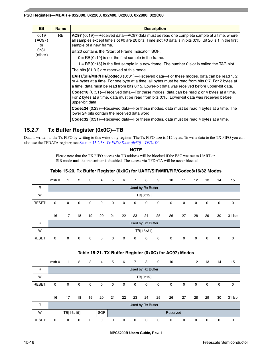 7 tx buffer register (0x0c)-tb, Tx buffer register (0x0c)—tb -15, Tx buffer register (0x0c) for ac97) modes -15 | Tx buffer register (0x0c)—tb, 7 tx buffer register (0x0c) | Freescale Semiconductor MPC5200B User Manual | Page 527 / 762