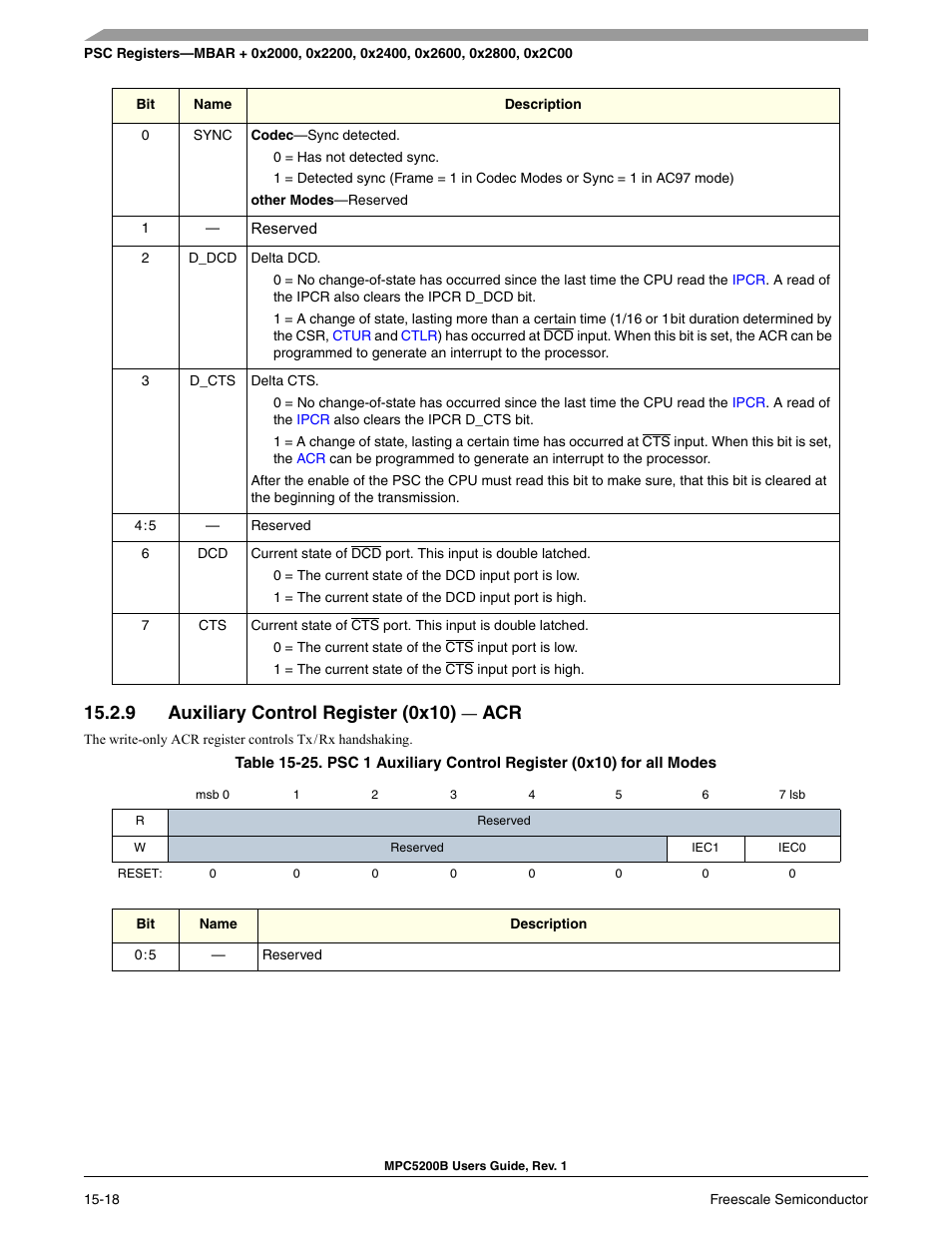 9 auxiliary control register (0x10) - acr, Auxiliary control register (0x10) — acr -17, Auxiliary control register (0x10) — acr | 9 auxiliary control register (0x10) | Freescale Semiconductor MPC5200B User Manual | Page 529 / 762