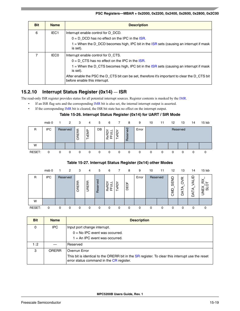 10 interrupt status register (0x14) - isr, Interrupt status register (0x14) — isr -18, Interrupt status register (0x14) other modes -18 | Interrupt status register (0x14) — isr | Freescale Semiconductor MPC5200B User Manual | Page 530 / 762