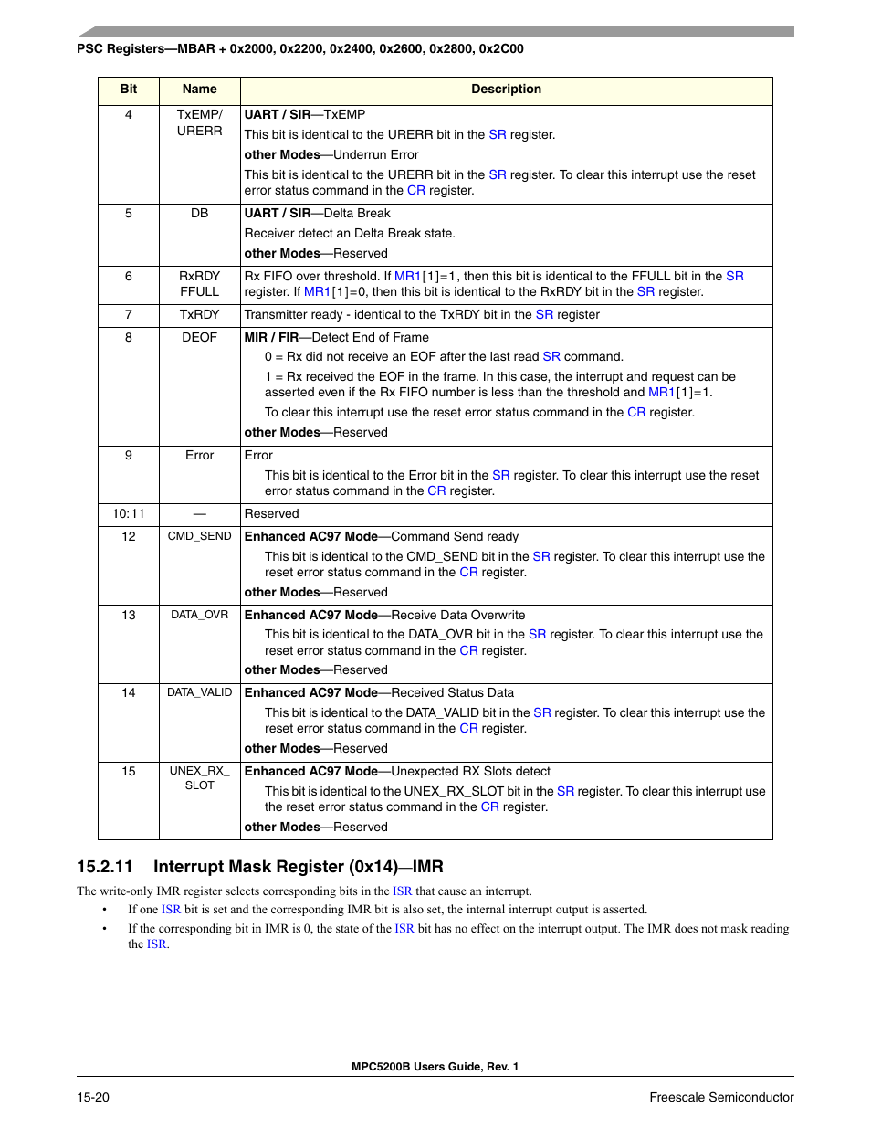 11 interrupt mask register (0x14)-imr, Interrupt mask register (0x14)—imr -18, Interrupt mask register (0x14)—imr | Esponding, Corresponding | Freescale Semiconductor MPC5200B User Manual | Page 531 / 762