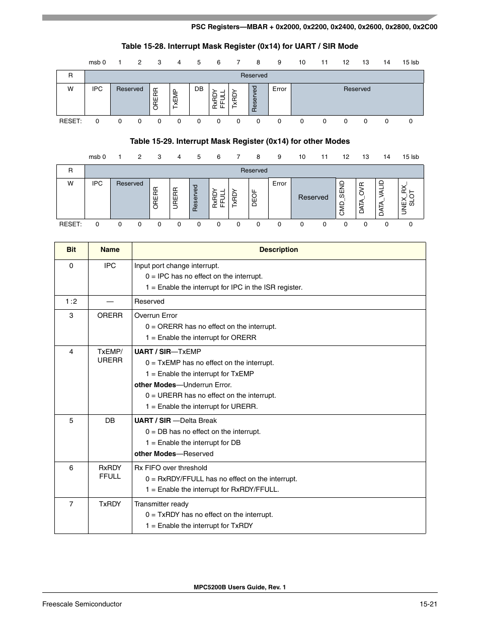 Interrupt mask register (0x14) for other modes -19 | Freescale Semiconductor MPC5200B User Manual | Page 532 / 762