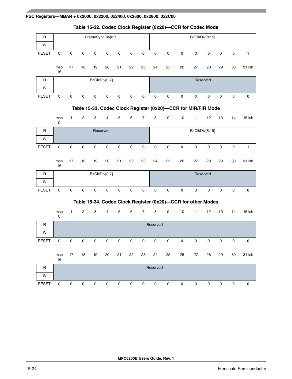 Freescale Semiconductor MPC5200B User Manual | Page 535 / 762
