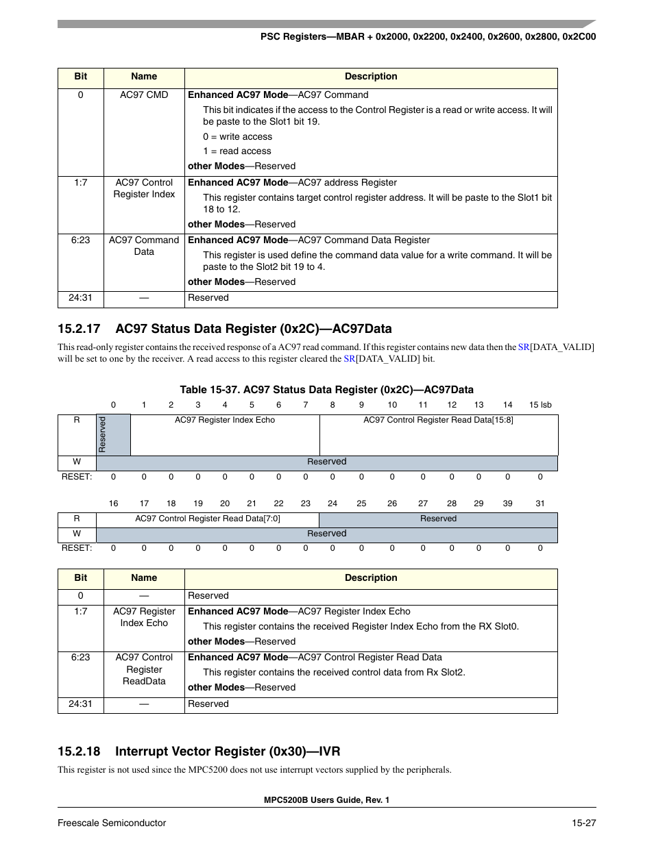 17 ac97 status data register (0x2c)-ac97data, 18 interrupt vector register (0x30)-ivr, Interrupt vector register (0x30)—ivr -23 | Ac97 status data register (0x2c)—ac97data, Interrupt vector register (0x30)—ivr, Ac97data, Read access to the | Freescale Semiconductor MPC5200B User Manual | Page 538 / 762