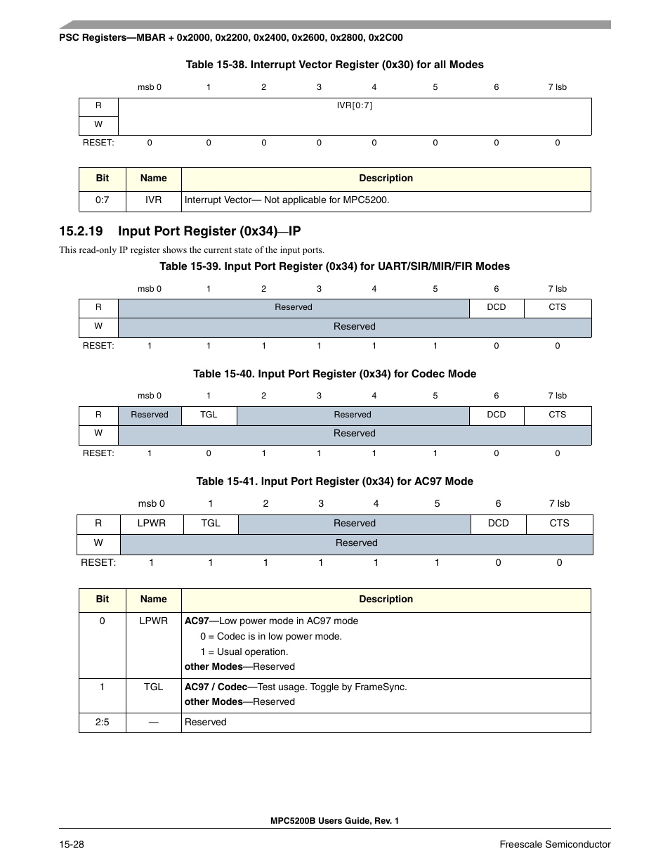 19 input port register (0x34)-ip, Input port register (0x34)—ip -23, Interrupt vector register (0x30) for all modes -23 | Input port register (0x34) for codec mode -23, Input port register (0x34) for ac97 mode -23, Input port register (0x34)—ip | Freescale Semiconductor MPC5200B User Manual | Page 539 / 762