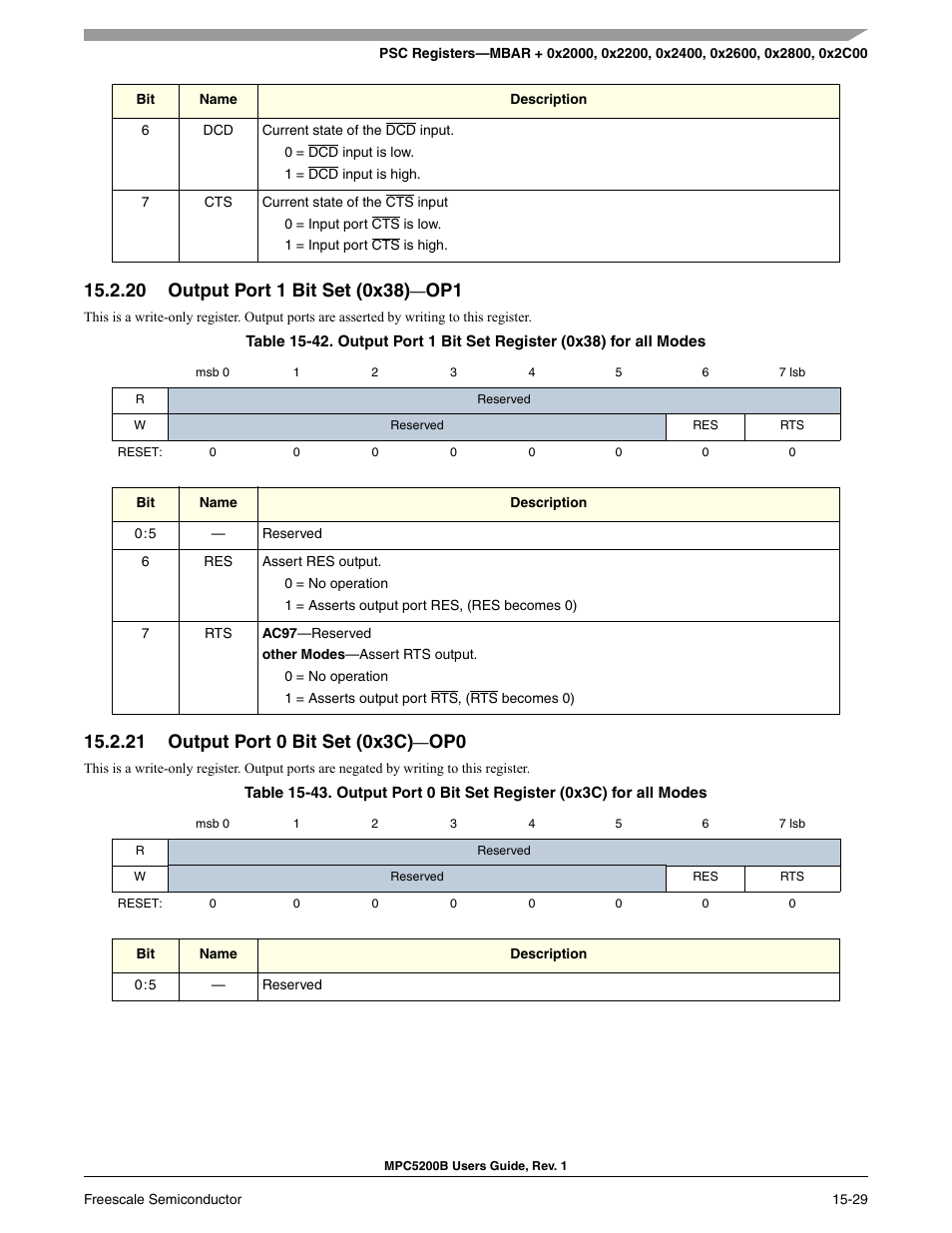 20 output port 1 bit set (0x38)-op1, 21 output port 0 bit set (0x3c)-op0, Output port 1 bit set (0x38)—op1 -24 | Output port 0 bit set (0x3c)—op0 -24, Output port 1 bit set (0x38)—op1, Output port 0 bit set (0x3c)—op0 | Freescale Semiconductor MPC5200B User Manual | Page 540 / 762