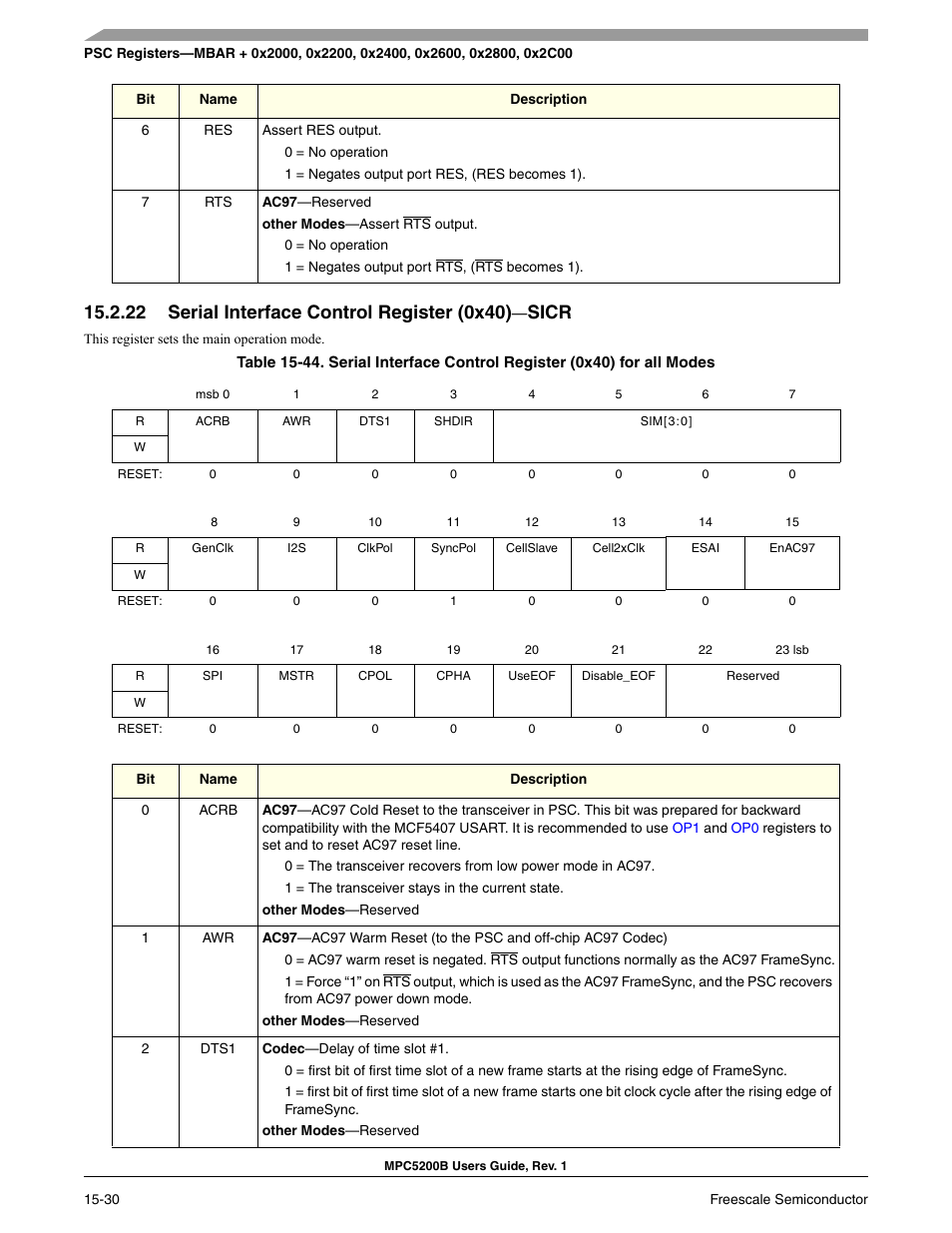 22 serial interface control register (0x40)-sicr, Serial interface control register (0x40)—sicr -25, Serial interface control register (0x40)—sicr | Sicr | Freescale Semiconductor MPC5200B User Manual | Page 541 / 762