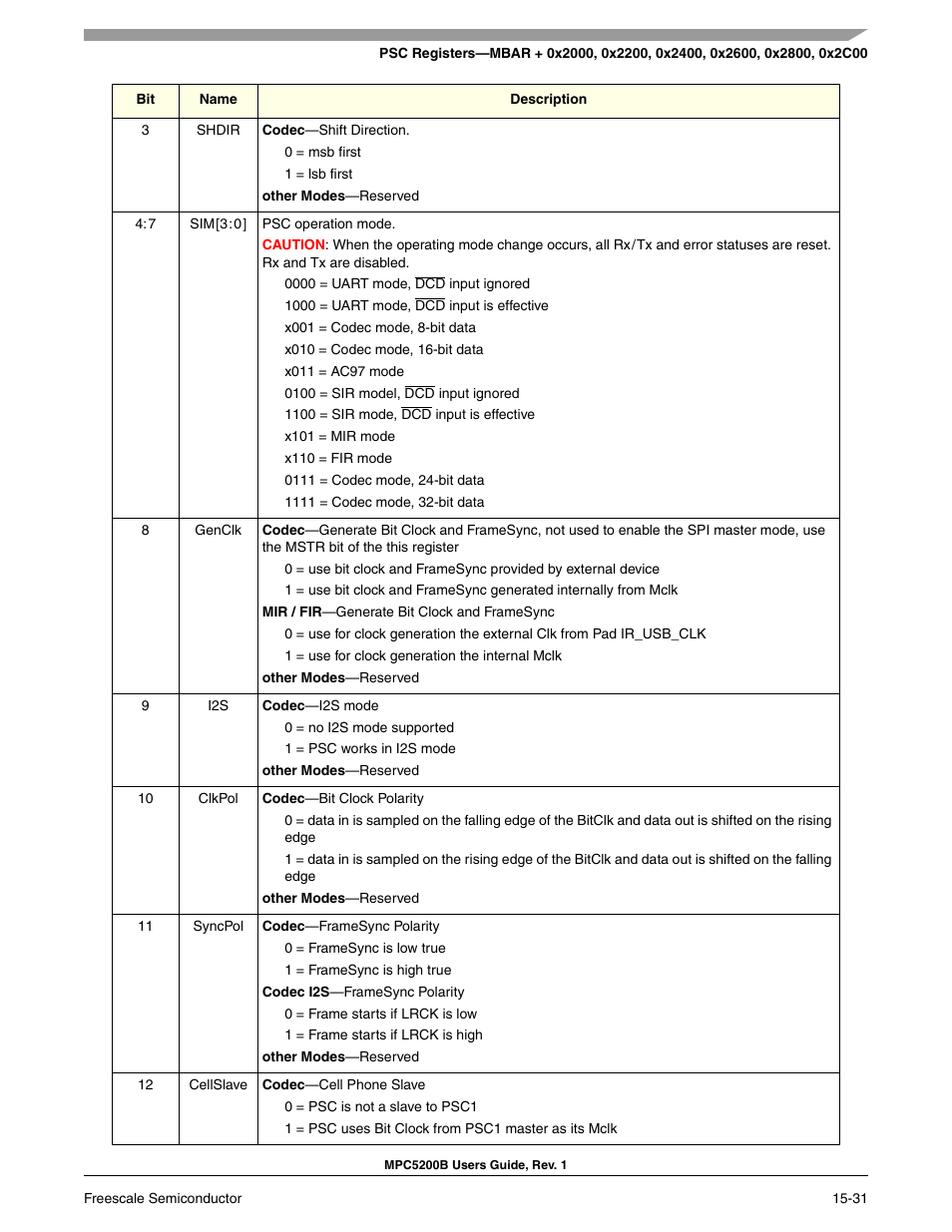 Freescale Semiconductor MPC5200B User Manual | Page 542 / 762