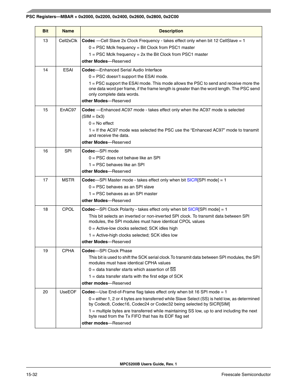 Freescale Semiconductor MPC5200B User Manual | Page 543 / 762
