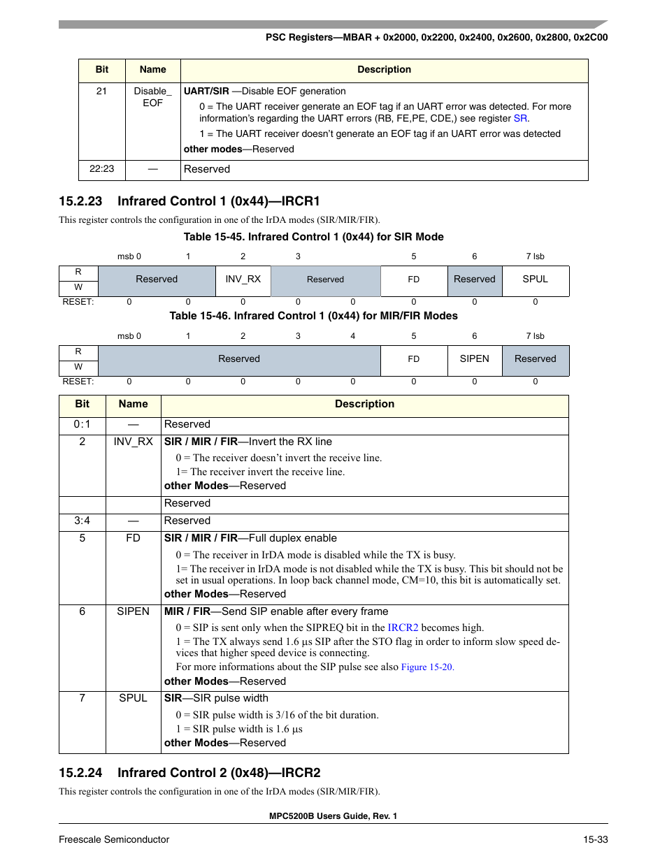 23 infrared control 1 (0x44)-ircr1, 24 infrared control 2 (0x48)-ircr2, Infrared control 1 (0x44)—ircr1 -27 | Infrared control 2 (0x48)—ircr2 -28, Infrared control 1 (0x44) for mir/fir modes -28, Infrared control 1 (0x44)—ircr1, Infrared control 2 (0x48)—ircr2 | Freescale Semiconductor MPC5200B User Manual | Page 544 / 762