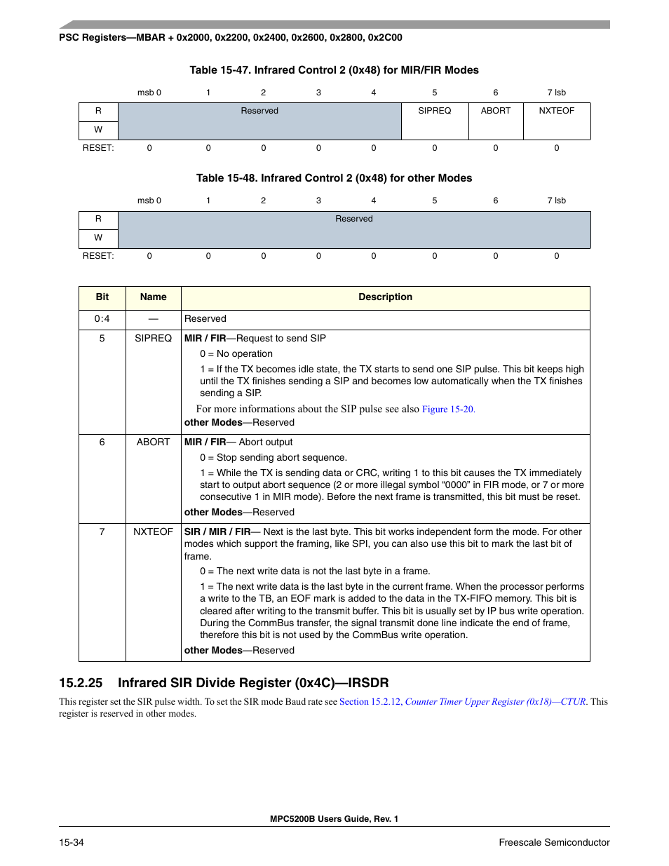 25 infrared sir divide register (0x4c)-irsdr, Infrared sir divide register (0x4c)—irsdr -29, Infrared control 2 (0x48) for mir/fir modes -28 | Infrared control 2 (0x48) for other modes -28, Infrared sir divide register (0x4c)—irsdr, 25 infrared sir divide register (0x4c)—irsdr | Freescale Semiconductor MPC5200B User Manual | Page 545 / 762