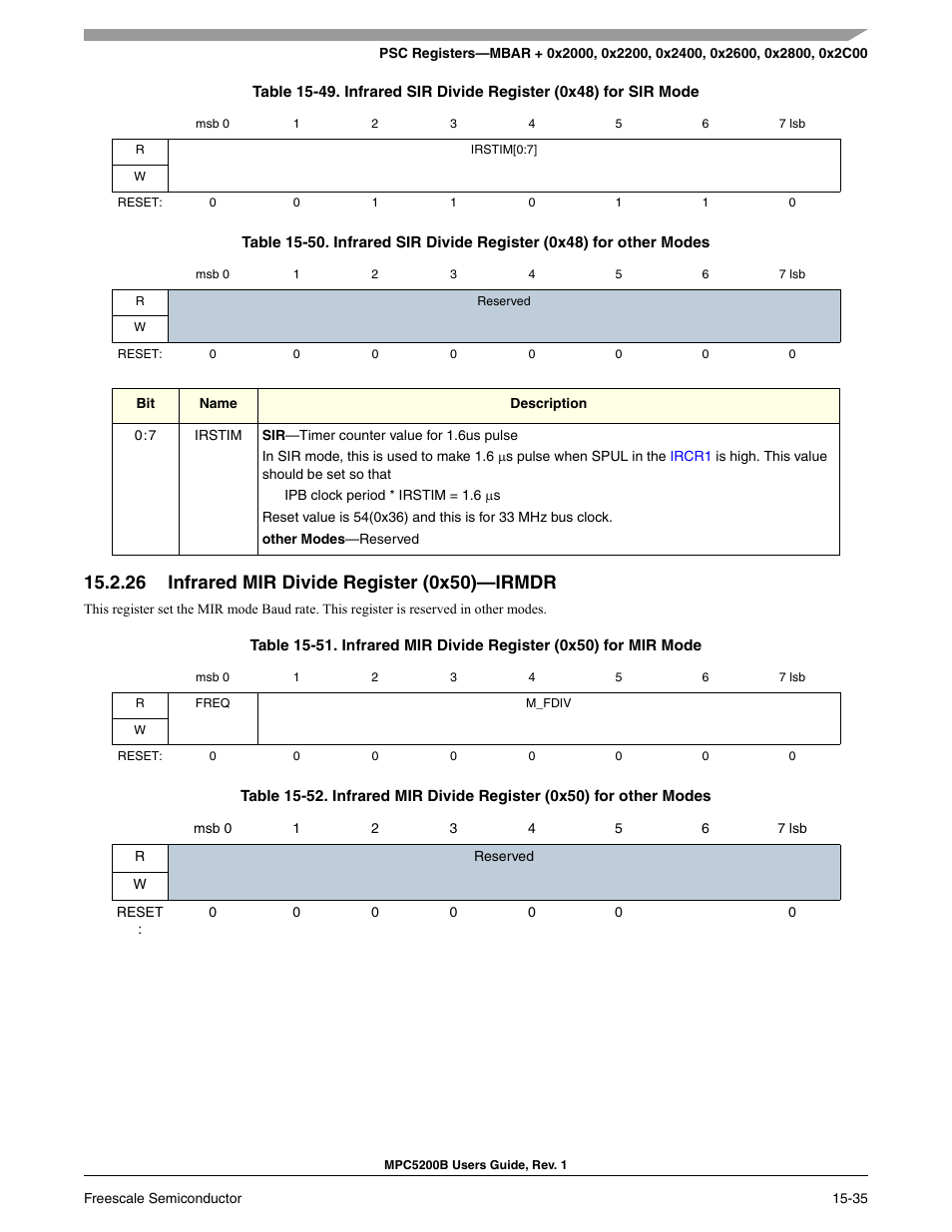 26 infrared mir divide register (0x50)-irmdr, Infrared mir divide register (0x50)—irmdr -30, Infrared mir divide register (0x50)—irmdr | Freescale Semiconductor MPC5200B User Manual | Page 546 / 762
