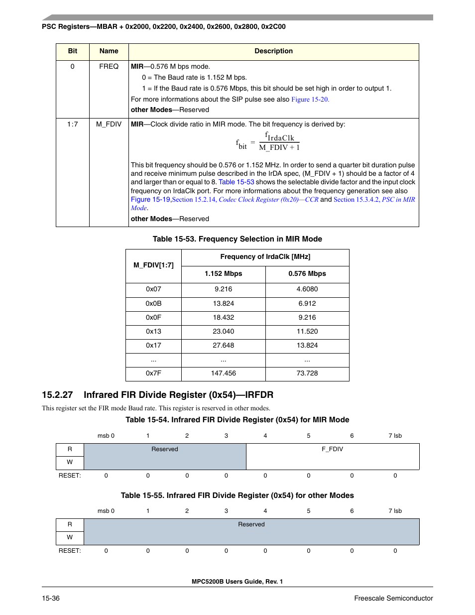 27 infrared fir divide register (0x54)-irfdr, Infrared fir divide register (0x54)—irfdr -31, Frequency selection in mir mode -31 | Infrared fir divide register (0x54)—irfdr | Freescale Semiconductor MPC5200B User Manual | Page 547 / 762