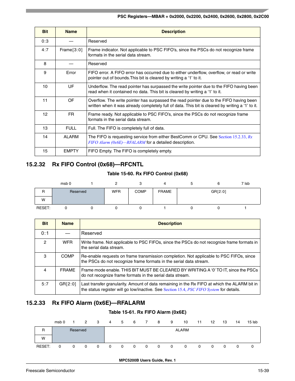 32 rx fifo control (0x68)-rfcntl, 33 rx fifo alarm (0x6e)-rfalarm, Rx fifo control (0x68)—rfcntl -34 | Rx fifo alarm (0x6e)—rfalarm -34, Rx fifo control (0x68) -34, Rx fifo alarm (0x6e) -34, Rx fifo control (0x68)—rfcntl, Rx fifo alarm (0x6e)—rfalarm, Rfalarm, S the | Freescale Semiconductor MPC5200B User Manual | Page 550 / 762