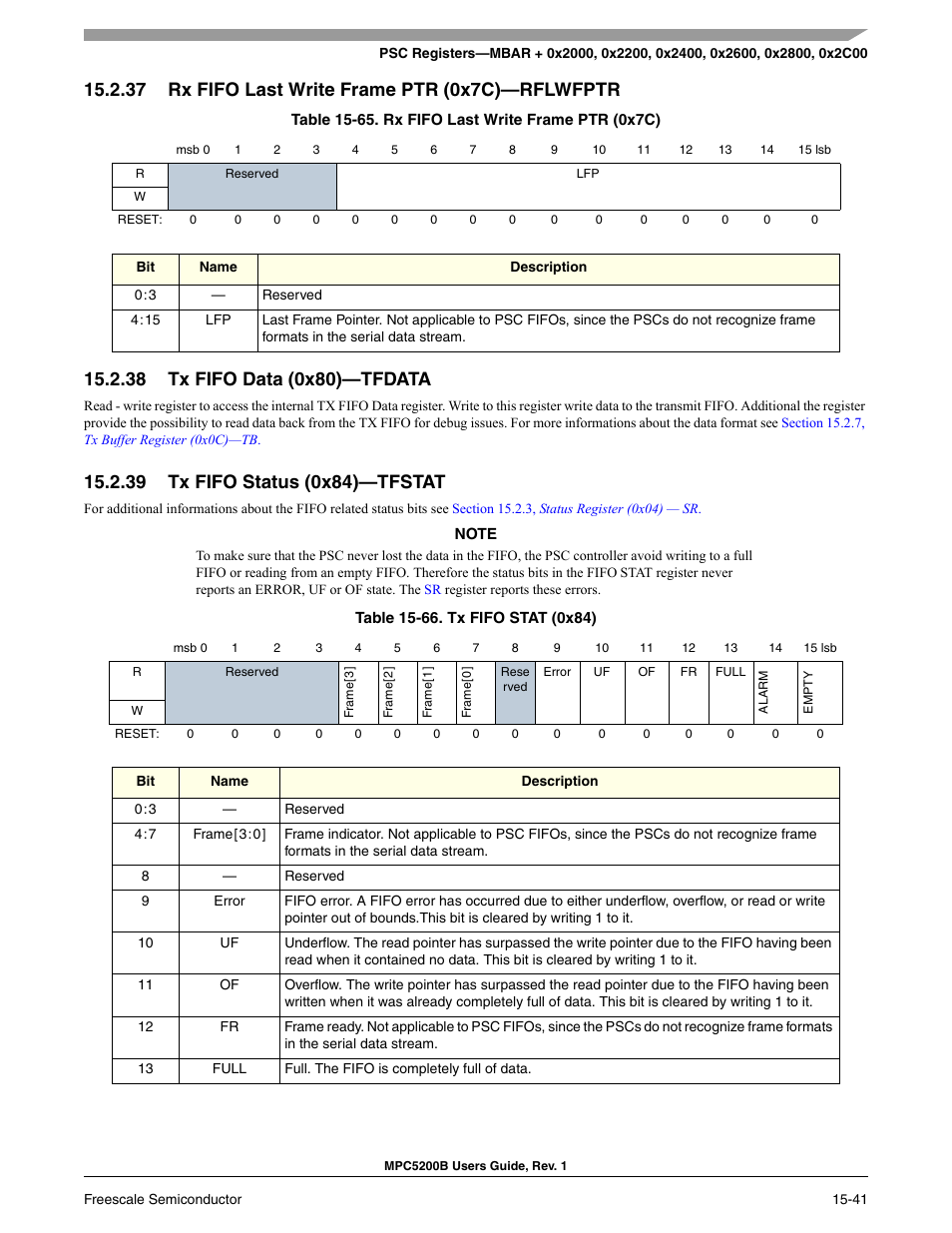 37 rx fifo last write frame ptr (0x7c)-rflwfptr, 38 tx fifo data (0x80)-tfdata, 39 tx fifo status (0x84)-tfstat | Rx fifo last write frame ptr (0x7c)—rflwfptr -36, Tx fifo data (0x80)—tfdata -36, Tx fifo status (0x84)—tfstat -36, Rx fifo last write frame ptr (0x7c) -36, Tx fifo stat (0x84) -36, Rx fifo last write frame ptr (0x7c)—rflwfptr, Tx fifo data (0x80)—tfdata | Freescale Semiconductor MPC5200B User Manual | Page 552 / 762