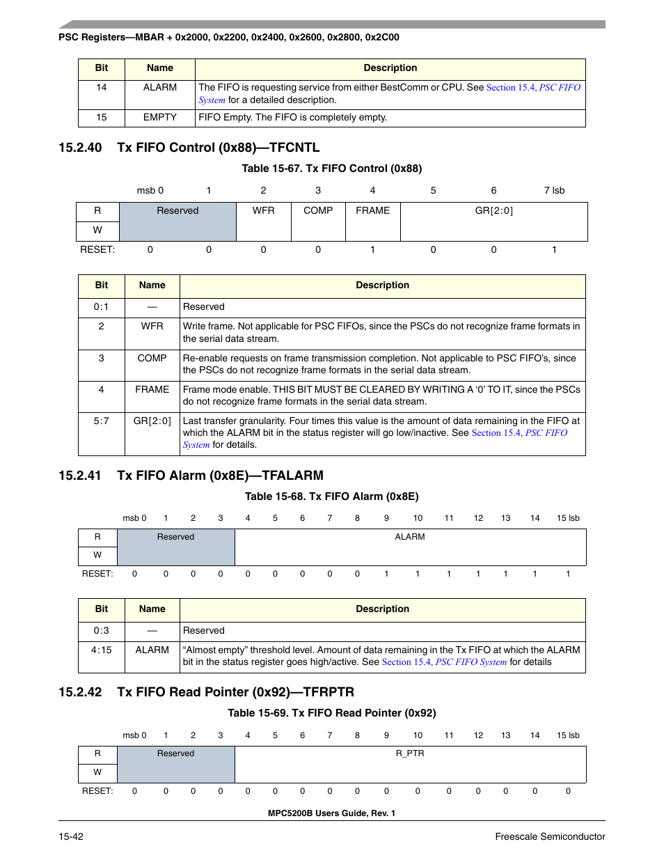 40 tx fifo control (0x88)-tfcntl, 41 tx fifo alarm (0x8e)-tfalarm, 42 tx fifo read pointer (0x92)-tfrptr | Tx fifo control (0x88)—tfcntl -37, Tx fifo alarm (0x8e)—tfalarm -37, Tx fifo read pointer (0x92)—tfrptr -37, Tx fifo control (0x88) -37, Tx fifo alarm (0x8e) -37, Tx fifo read pointer (0x92) -37, Tx fifo control (0x88)—tfcntl | Freescale Semiconductor MPC5200B User Manual | Page 553 / 762