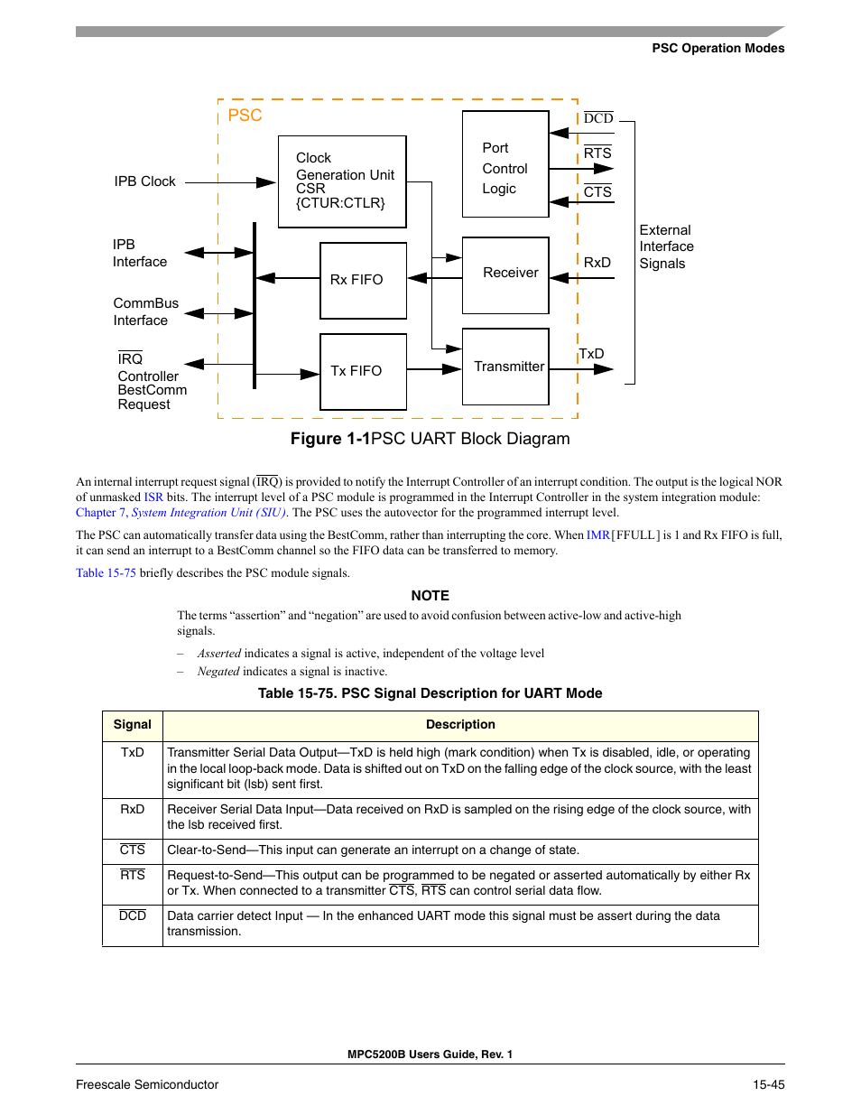 Psc signal description for uart mode -40 | Freescale Semiconductor MPC5200B User Manual | Page 556 / 762