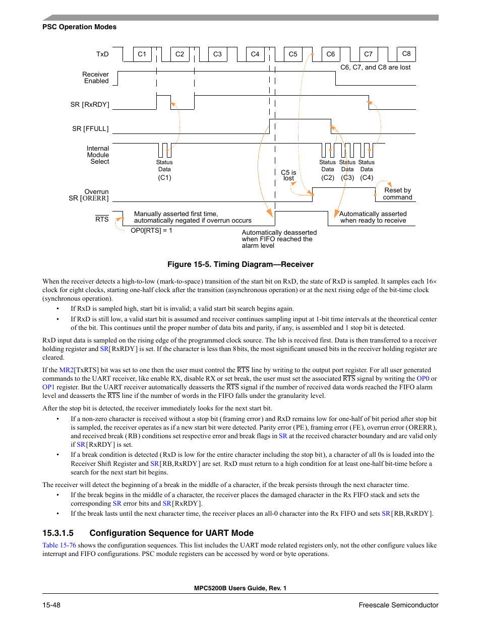 5 configuration sequence for uart mode, Configuration sequence for uart mode -43, Timing diagram—receiver -43 | Figure 15-5 | Freescale Semiconductor MPC5200B User Manual | Page 559 / 762