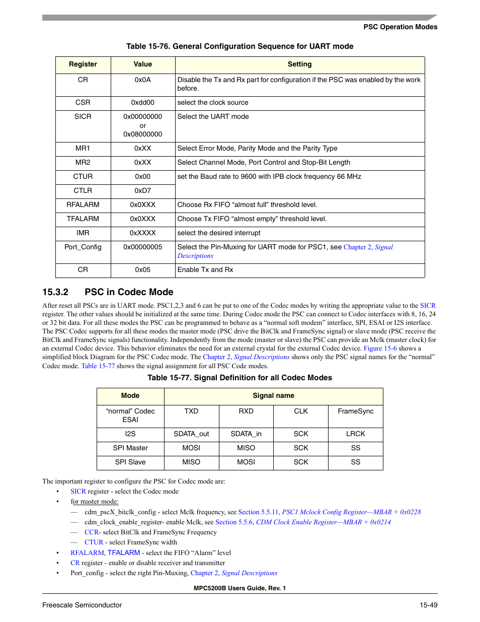 2 psc in codec mode, Psc in codec mode -44, General configuration sequence for uart mode -43 | Signal definition for all codec modes -44, Odec mode see section, Section 15.3.2, psc in codec mode, Table 15-76 | Freescale Semiconductor MPC5200B User Manual | Page 560 / 762