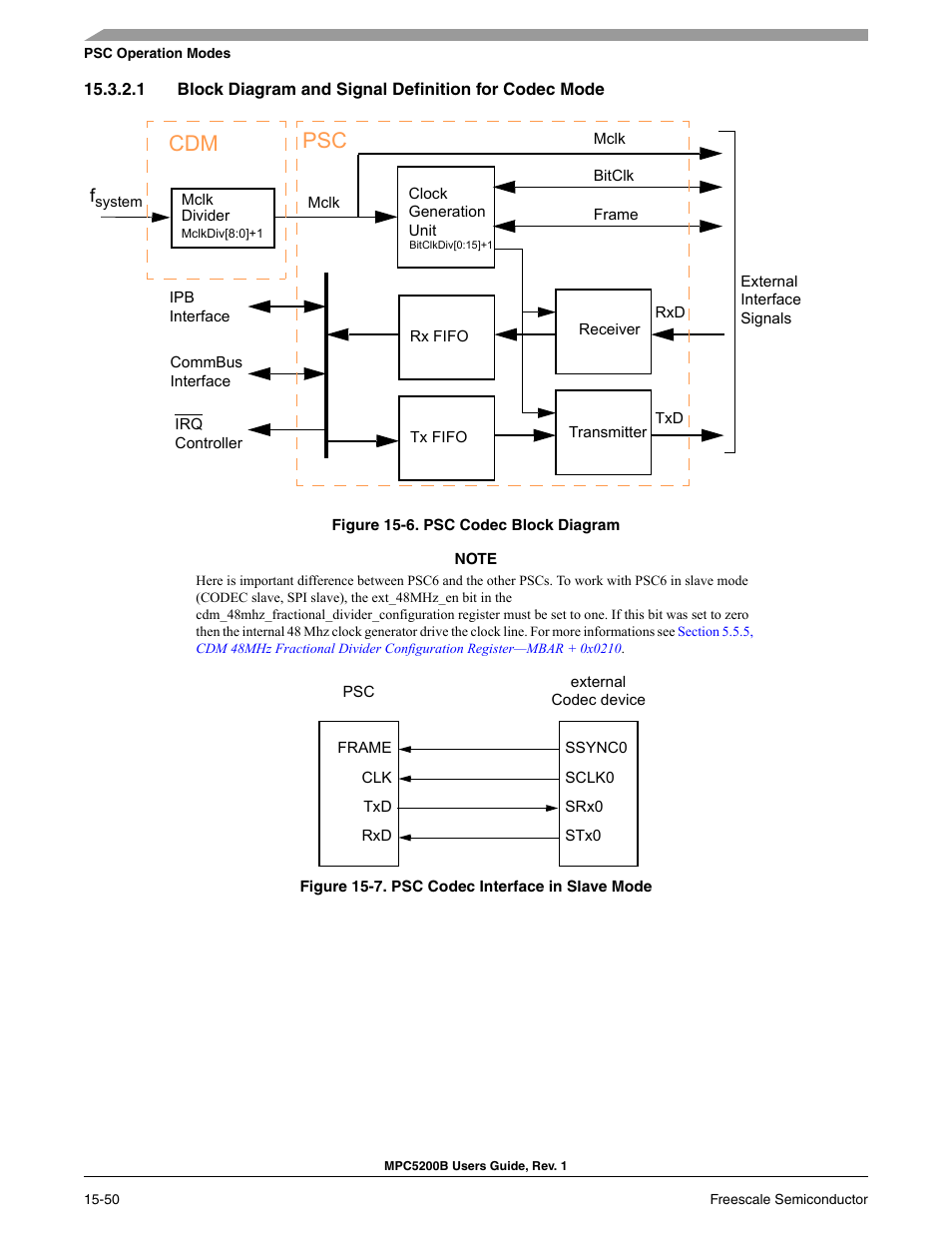 Psc codec block diagram -45, Psc codec interface in slave mode -45, Figure 15-6 | Shows, Cdm psc | Freescale Semiconductor MPC5200B User Manual | Page 561 / 762