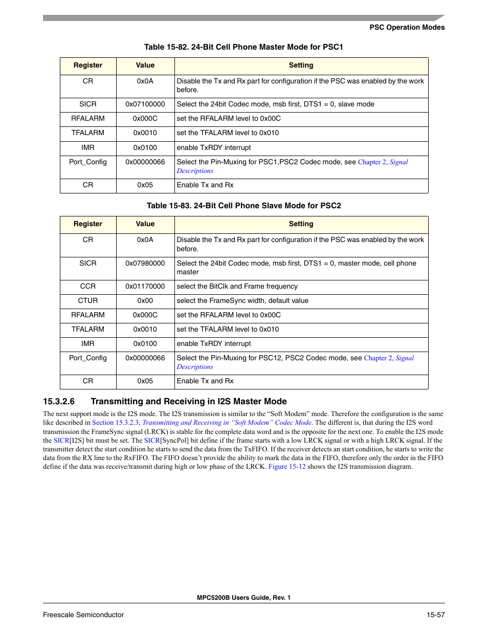 6 transmitting and receiving in i2s master mode, Bit cell phone master mode for psc1 -52, Bit cell phone slave mode for psc2 -52 | Table 15-82, Table 15-83 | Freescale Semiconductor MPC5200B User Manual | Page 568 / 762