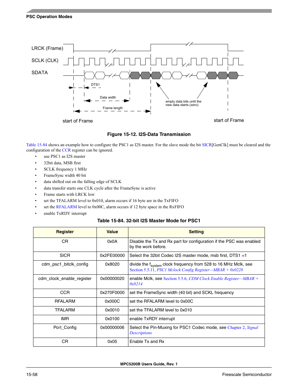 Figure 15-12 | Freescale Semiconductor MPC5200B User Manual | Page 569 / 762