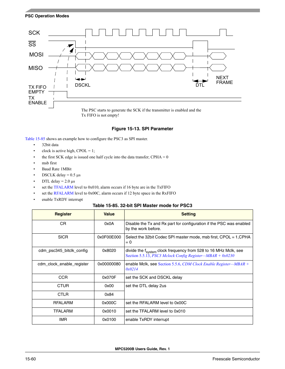 Sck ss mosi miso | Freescale Semiconductor MPC5200B User Manual | Page 571 / 762