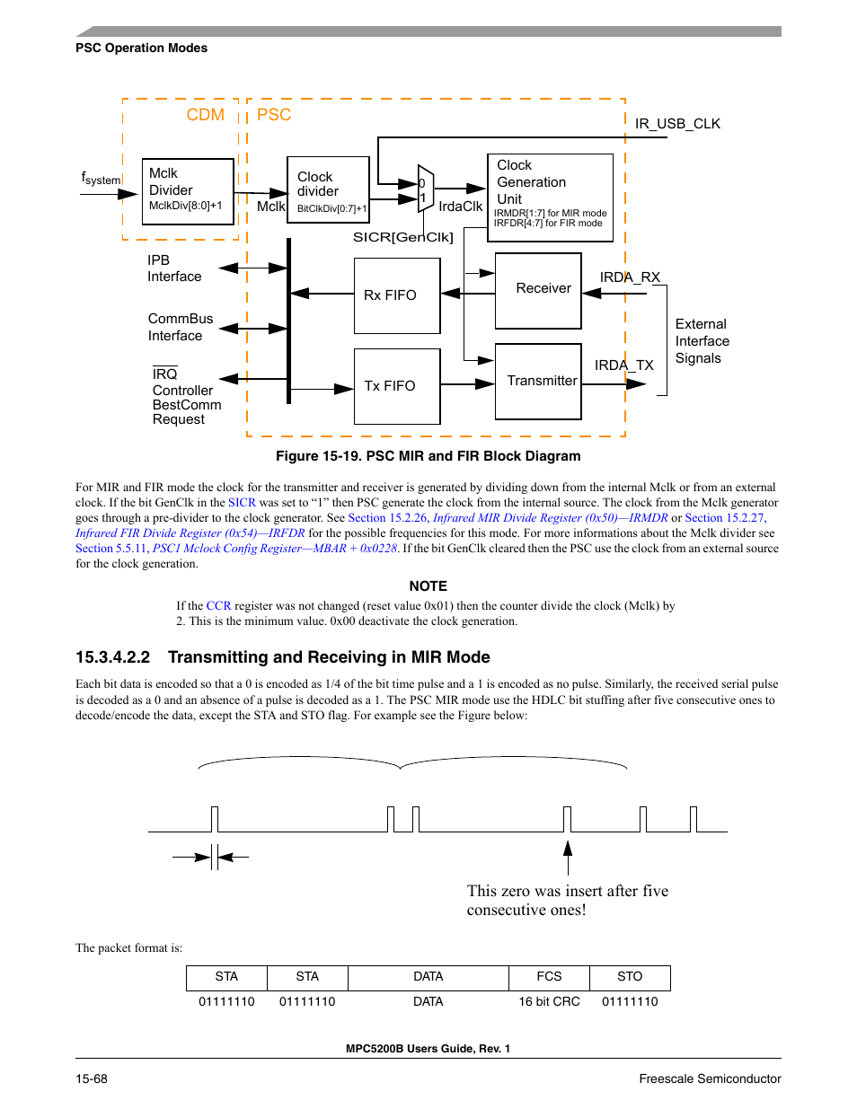 2 transmitting and receiving in mir mode, Transmitting and receiving in mir mode -61, Psc mir and fir block diagram -61 | Figure 15-19, Figure, This zero was insert after five consecutive ones | Freescale Semiconductor MPC5200B User Manual | Page 579 / 762